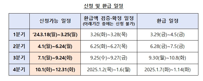 신청 및 환급 일정