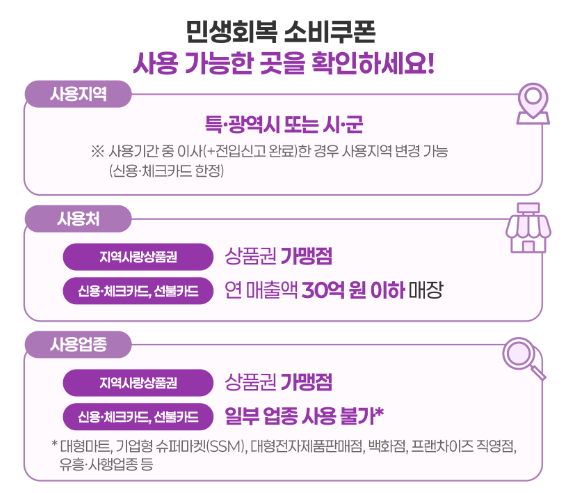 민생회복 소비쿠폰 신청방법