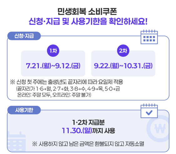 민생회복 소비쿠폰 신청방법